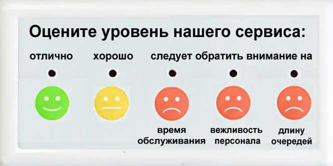 Как считается CSAT