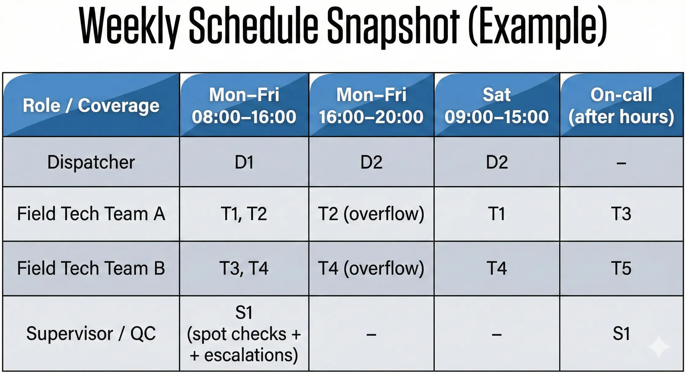 Weekly schedule snapshot 